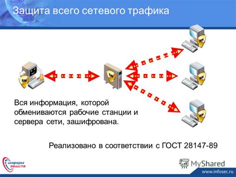 Как происходит оценка трафика?