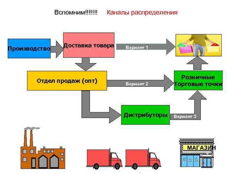 Как происходит передача товара?