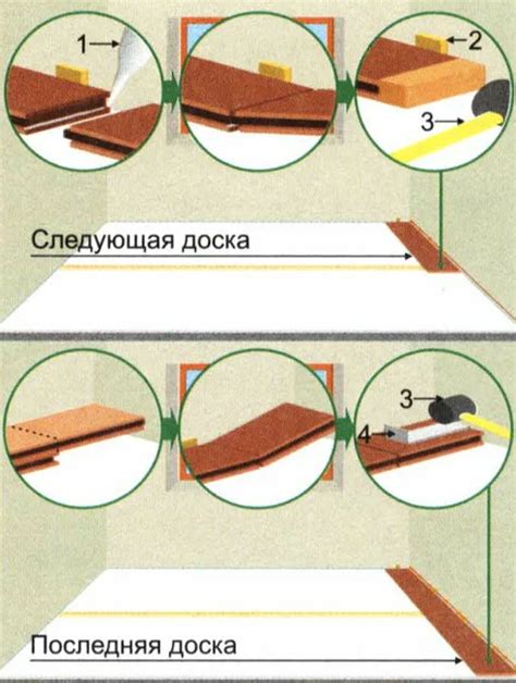 Как происходит плавающий способ укладки ламината?