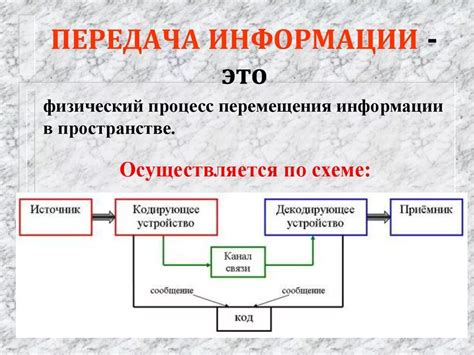 Как происходит процесс переделки передачи