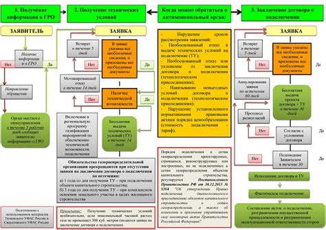 Как происходит процесс получения ТУ на основе наличия?