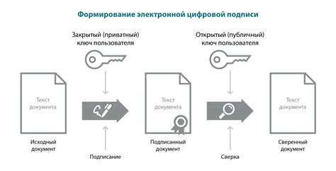 Как происходит процесс цифрового релиза