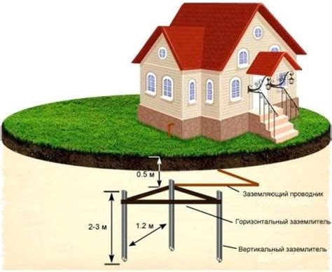 Как происходит соединение провода заземления?