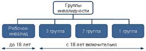 Как происходит установка группы инвалидности?