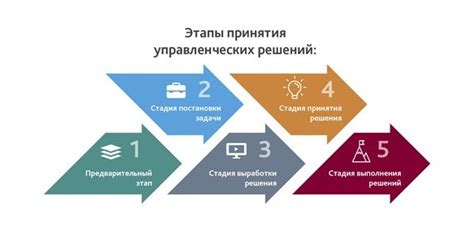 Как проработать принятие решения