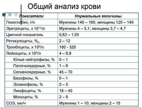 Как проходит обследование ОАК?