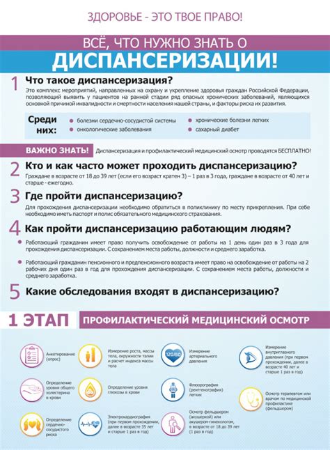 Как проходит процедура диспансеризации?