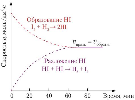 Как проявляется прямая отрицательная реакция?