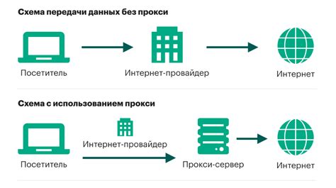 Как работает "засекание времени"