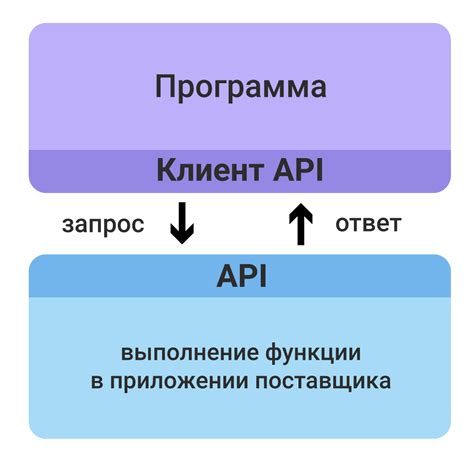 Как работает "мно снижено"