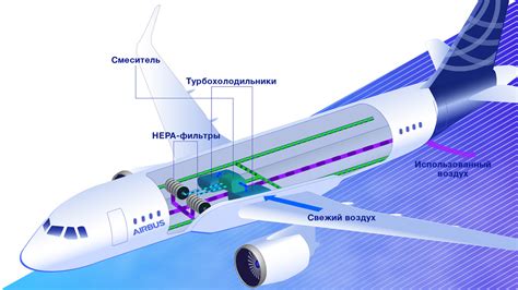 Как работает БИС самолет