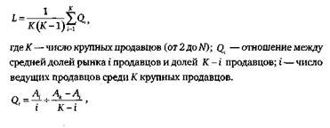 Как работает Индекс Линда?