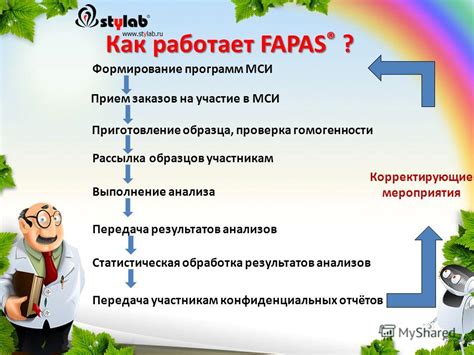 Как работает МСИ?