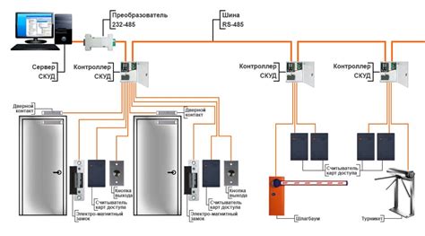 Как работает СКУД: основные компоненты системы