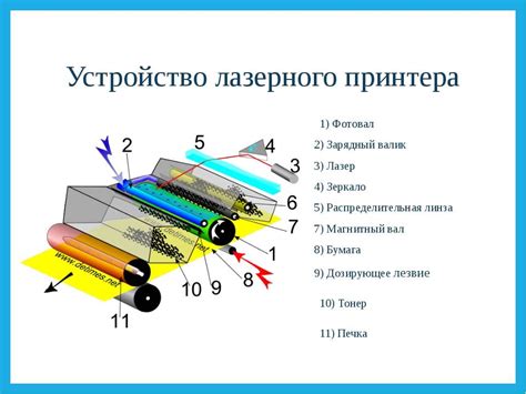 Как работает автономный принтер