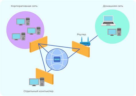 Как работает брандмауэр и зачем его включать?