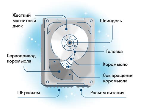 Как работает буферная память на жестком диске?