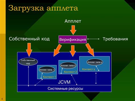 Как работает верификация карт?