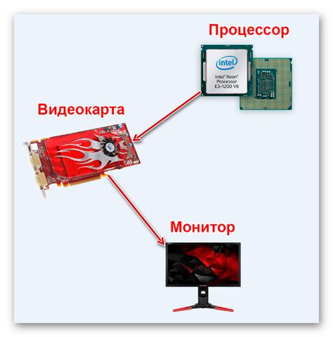 Как работает видеокарта с отвалом