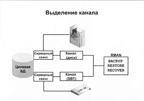 Как работает выделенный канал