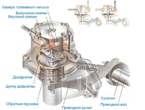 Как работает главный пусковой насос на паровозе?