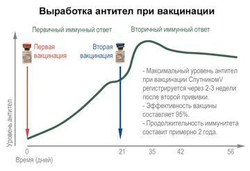 Как работает гражданская вакцинация V1 1 714?