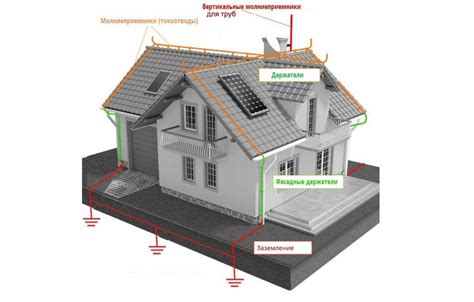 Как работает грозозащитное устройство?