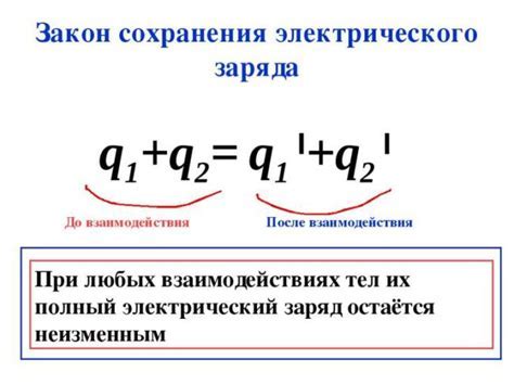 Как работает закон реферата?