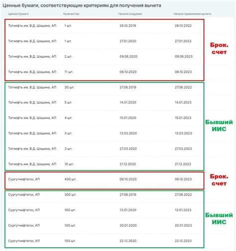 Как работает закрытие ИИС