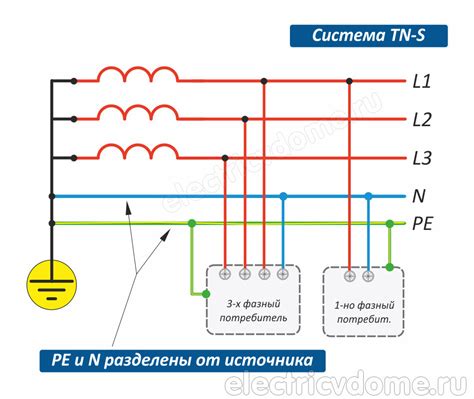 Как работает защита от электрического удара