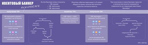 Как работает ивентовый баннер?