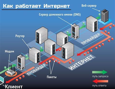 Как работает идентификация сети