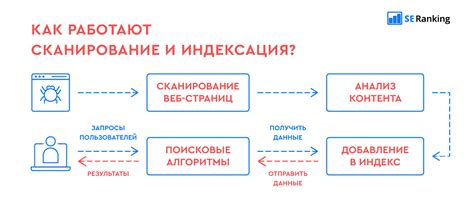 Как работает индексация