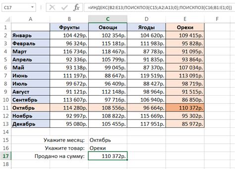 Как работает индекс помещения?