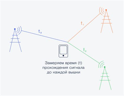 Как работает канонная пара