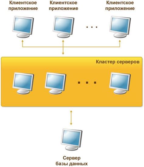 Как работает кластер серверов?