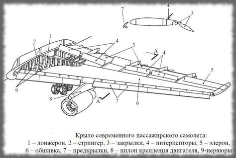 Как работает короткое крыло в планере