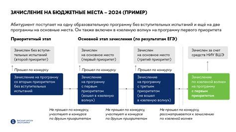 Как работает котловой счет?