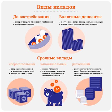 Как работает лестничный вклад