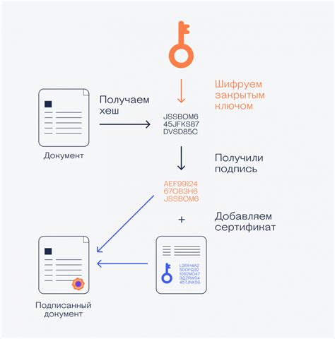 Как работает локальная подпись