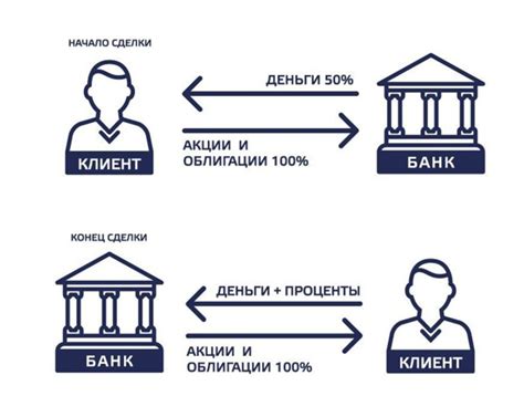 Как работает механизм ценных бумаг по договорам репо?