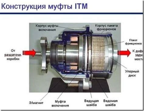 Как работает муфта ведет?