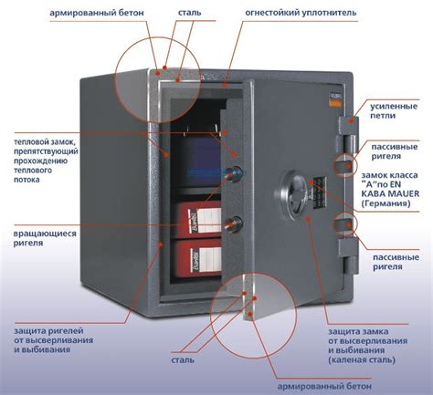 Как работает огнестойкость сейфа