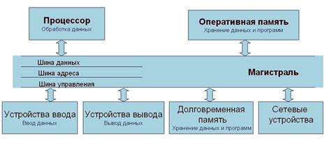 Как работает оперативная помощь