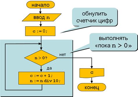 Как работает оператор "while" в Паскале