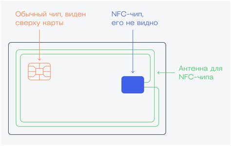 Как работает оплата натурой?