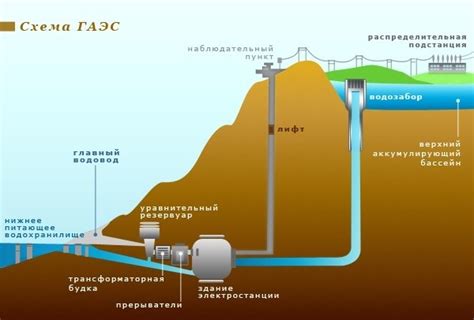 Как работает опускание водного