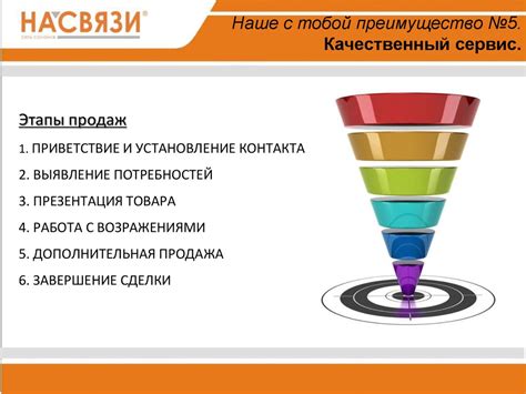 Как работает отправка по этапам