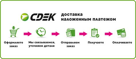 Как работает отправка через СДЭК?