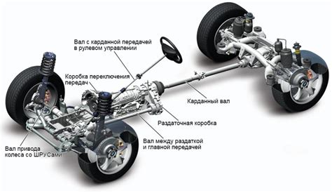 Как работает передача ниже? Все, что вам нужно знать!